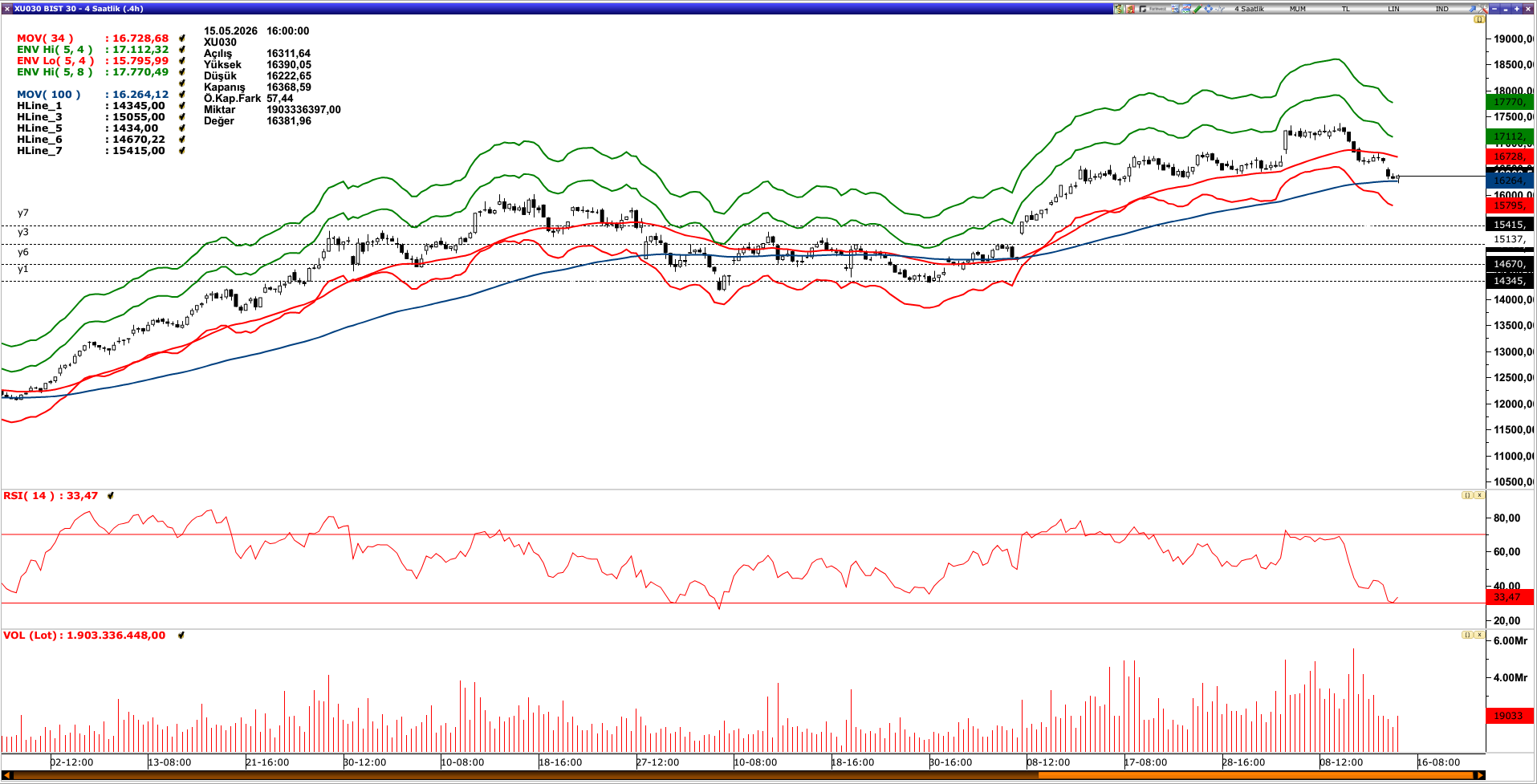 BİST30