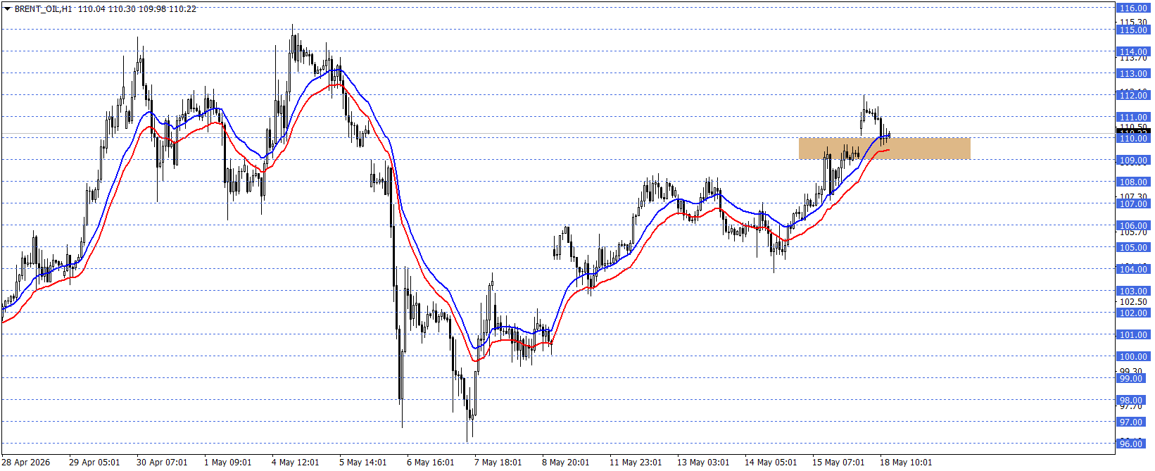 BRENT PETROL