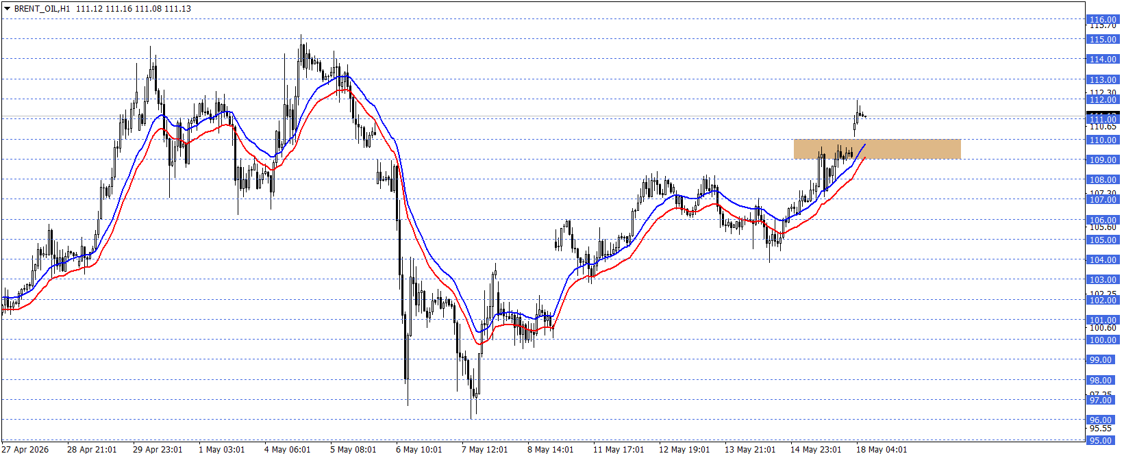 BRENT PETROL