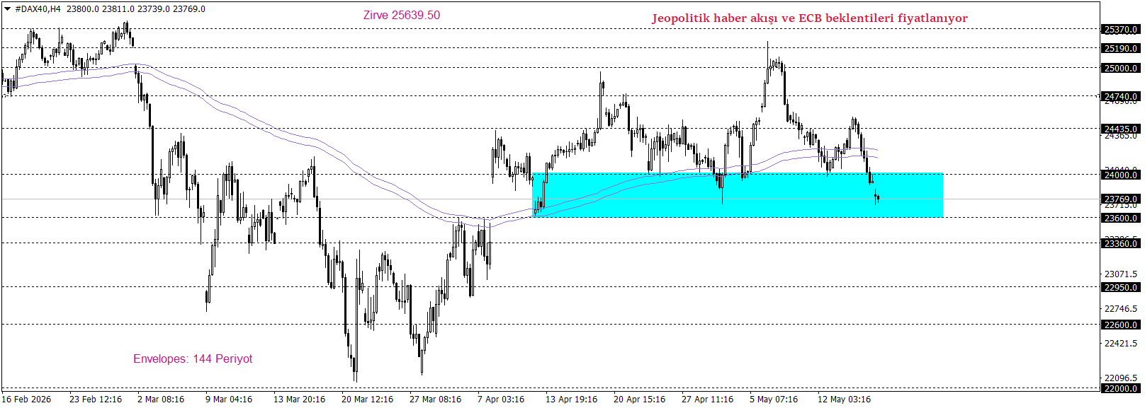 DAX40