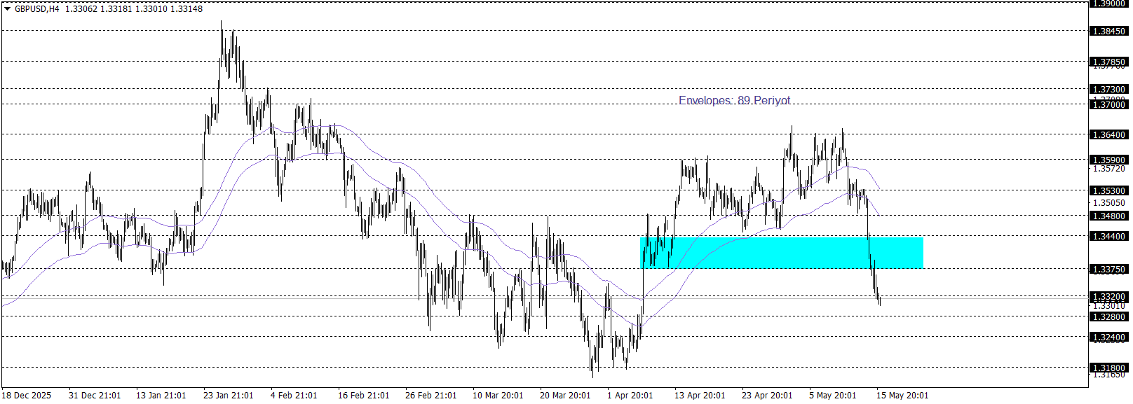 GBPUSD