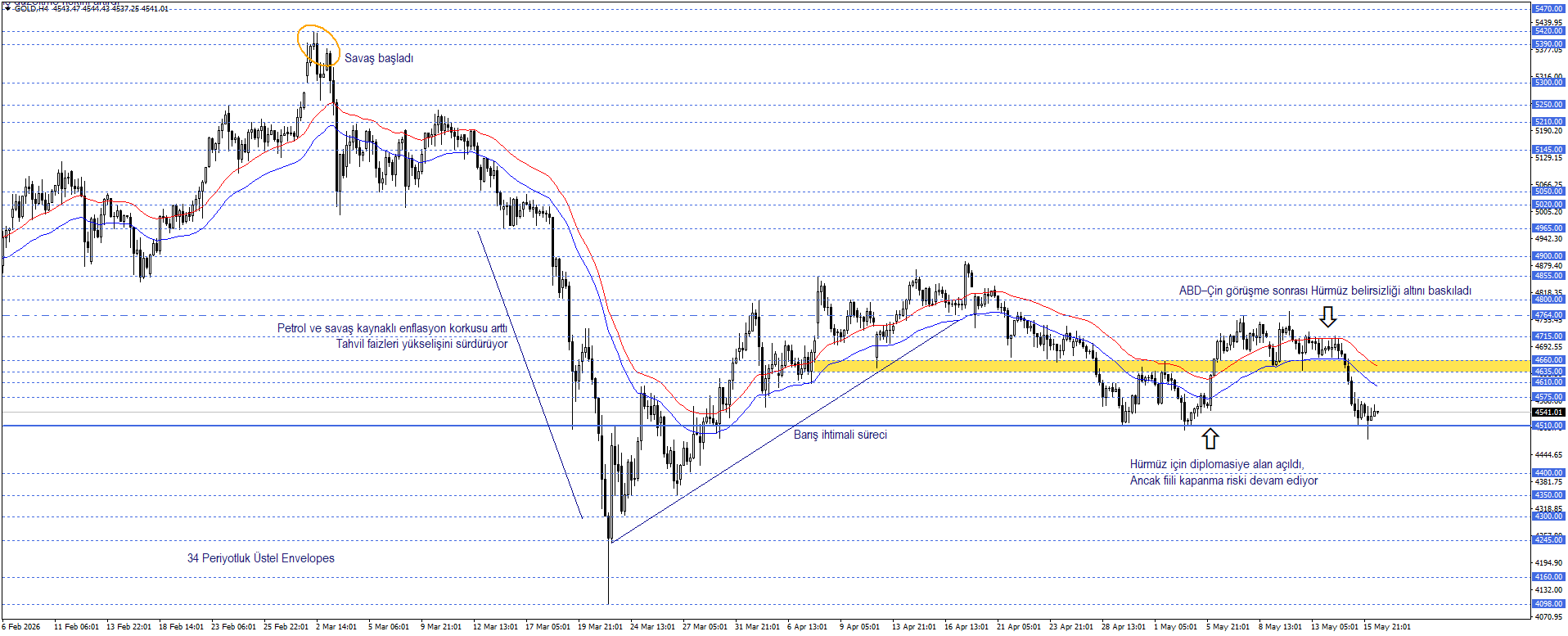 ONS ALTIN