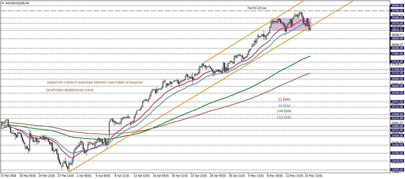 NASDAQ100