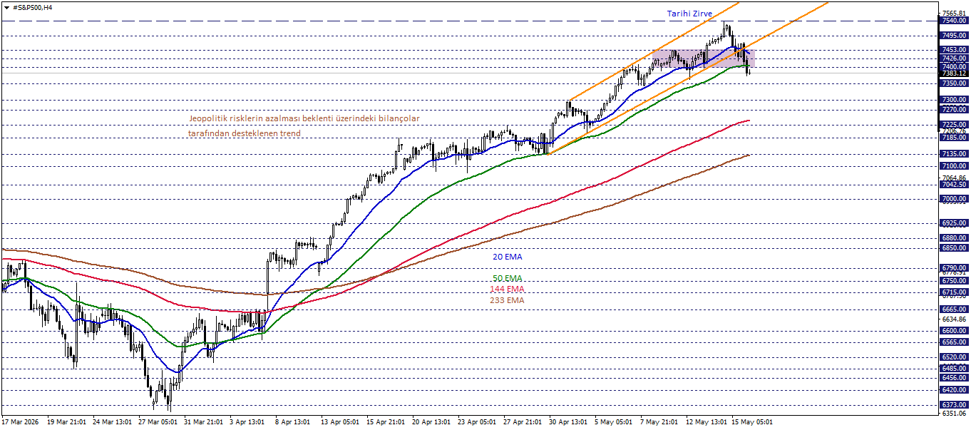 S&P500