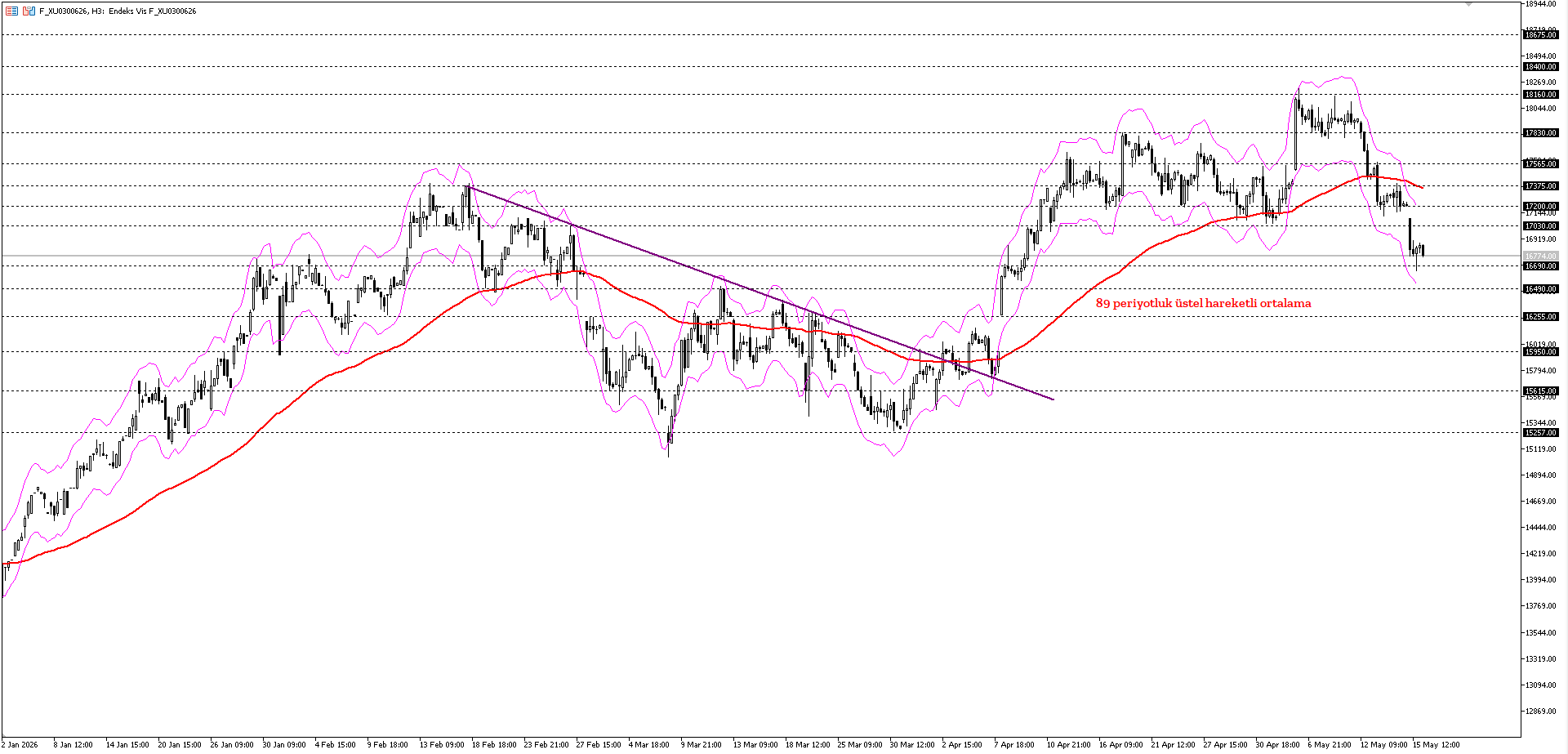 BİST30 KONTRATI (VİOP)