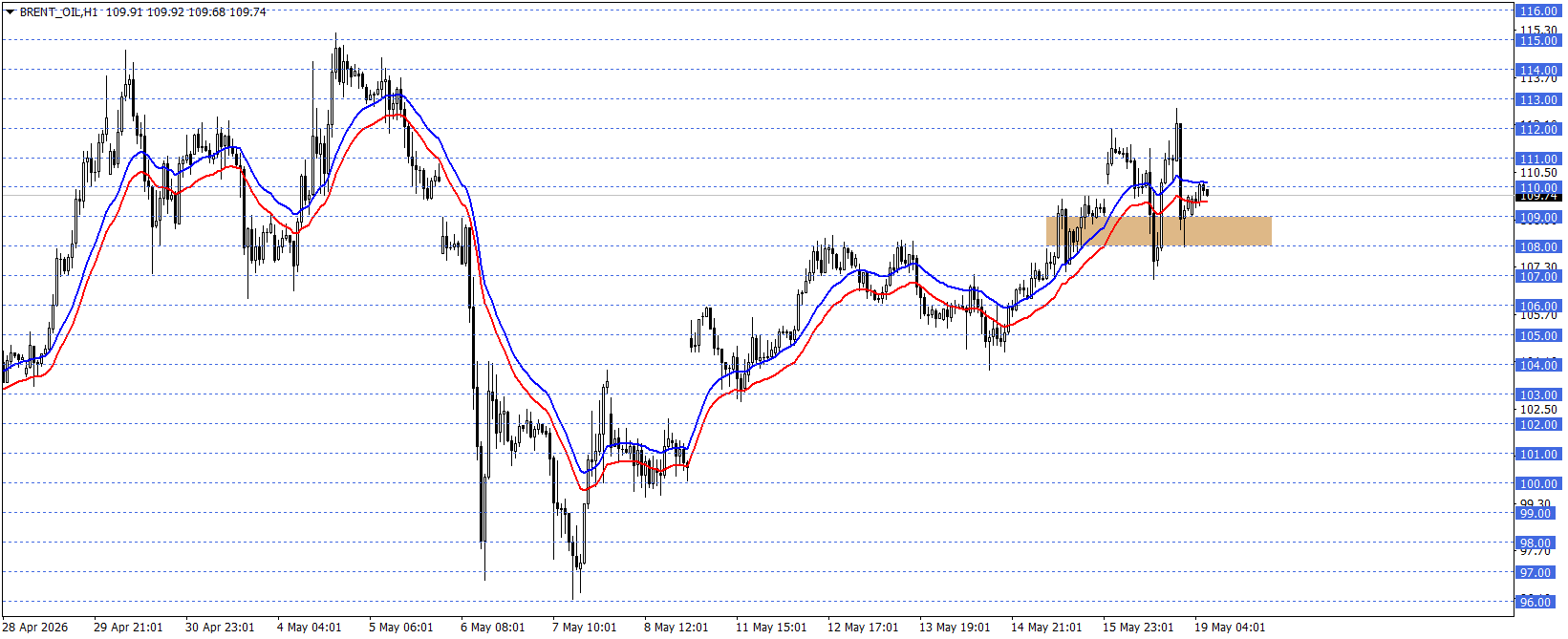 BRENT PETROL