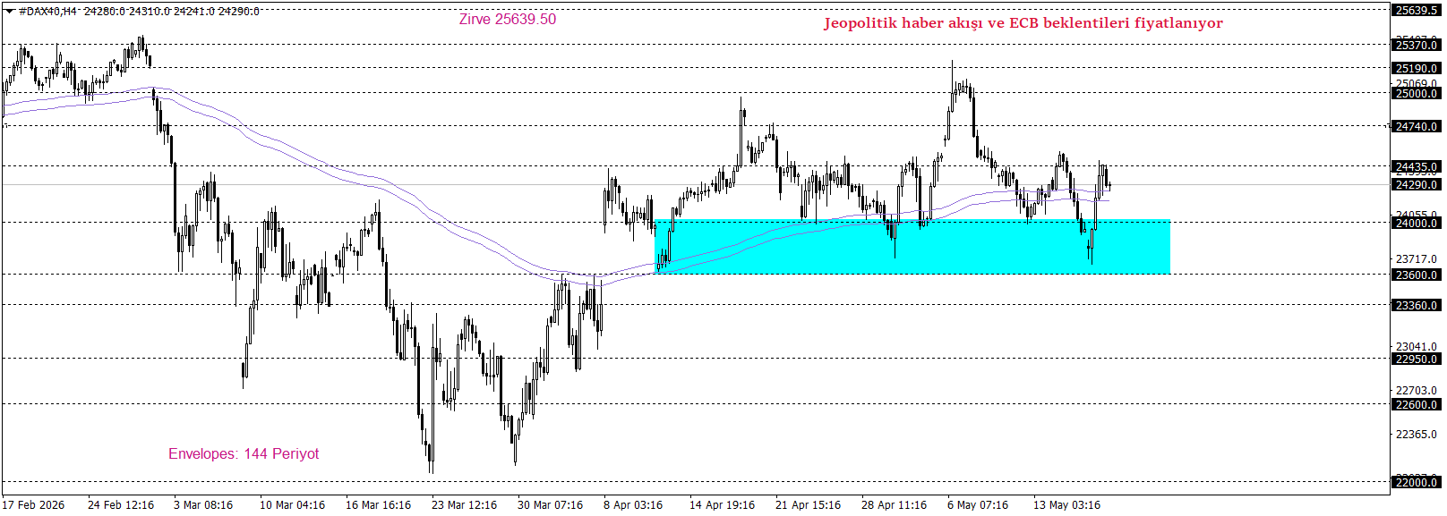DAX40