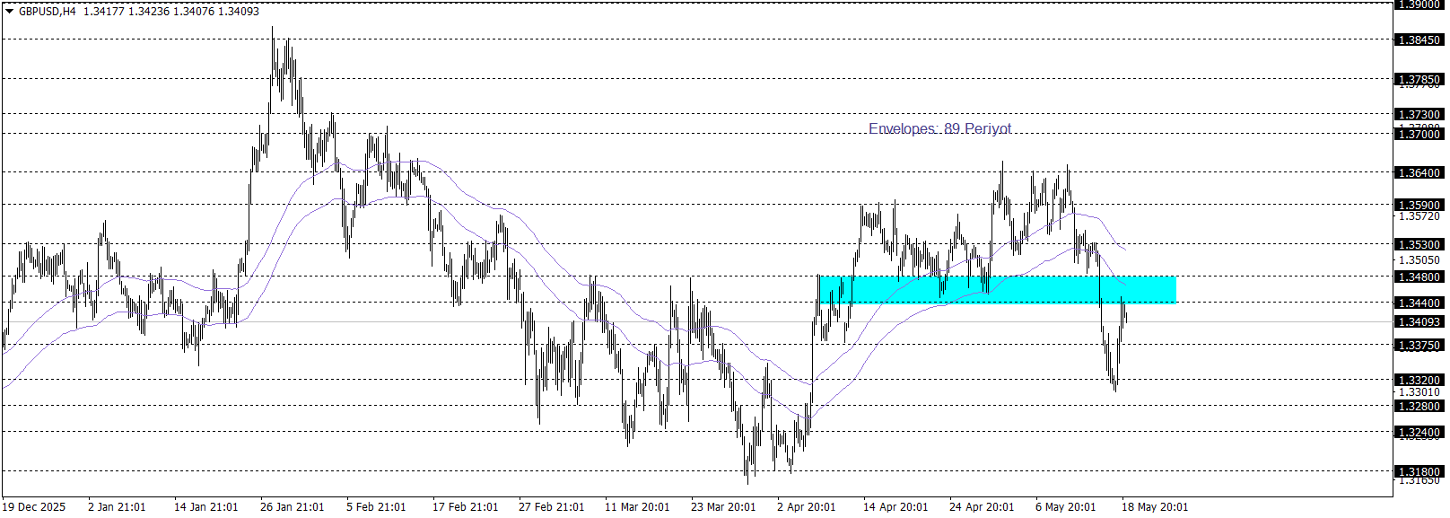 GBPUSD