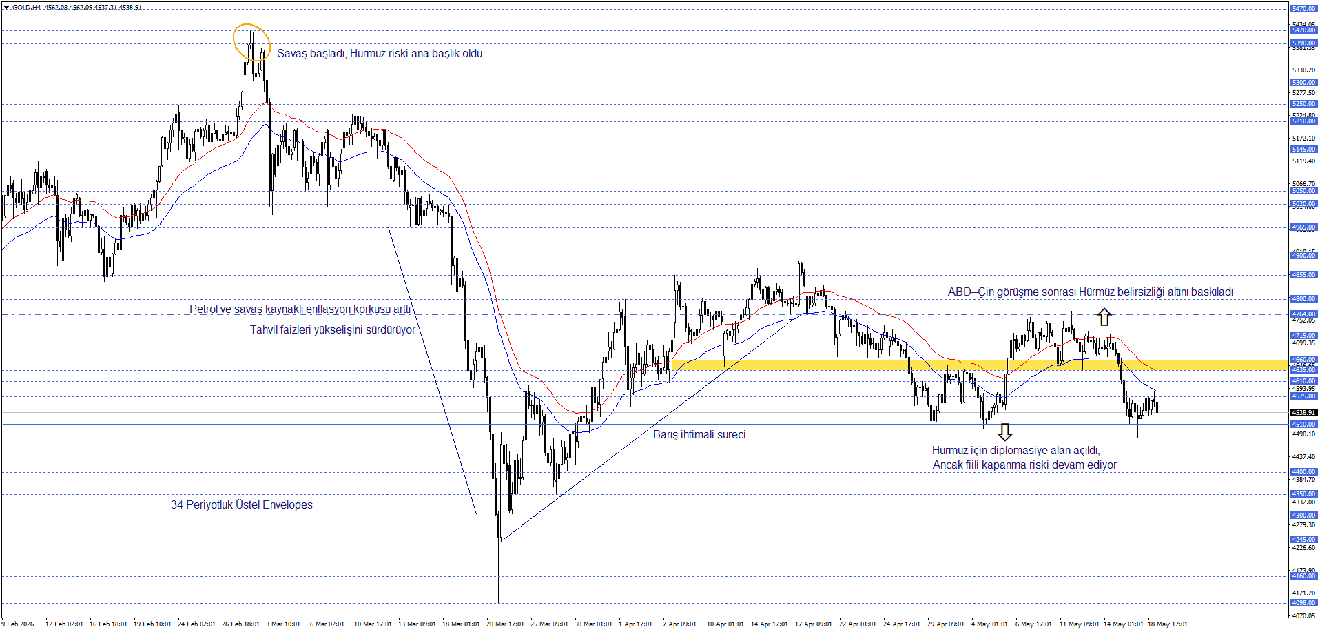 ONS ALTIN