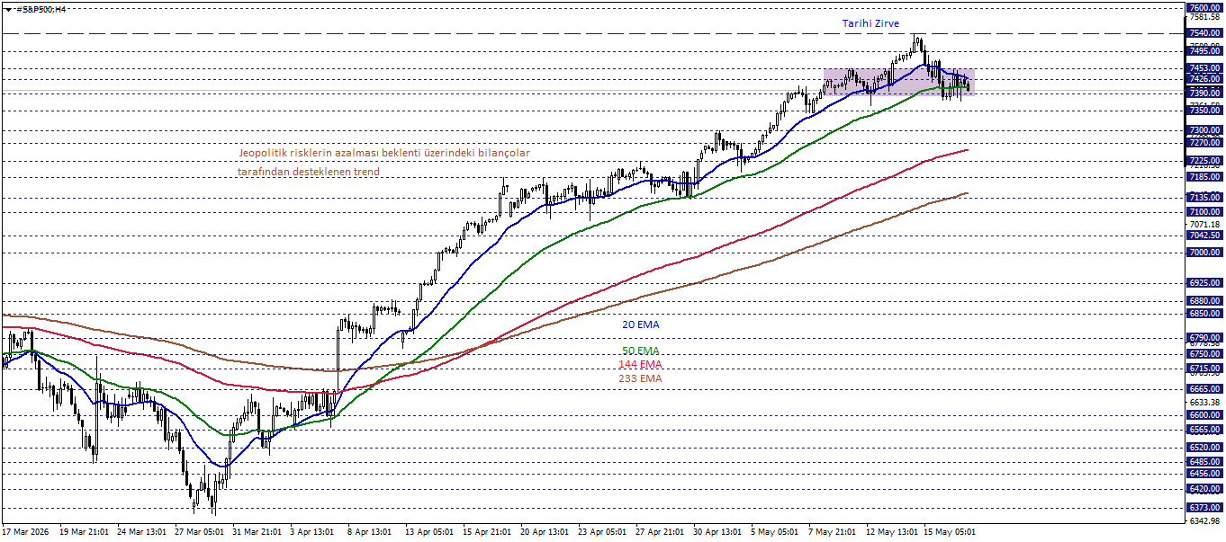 S&P500