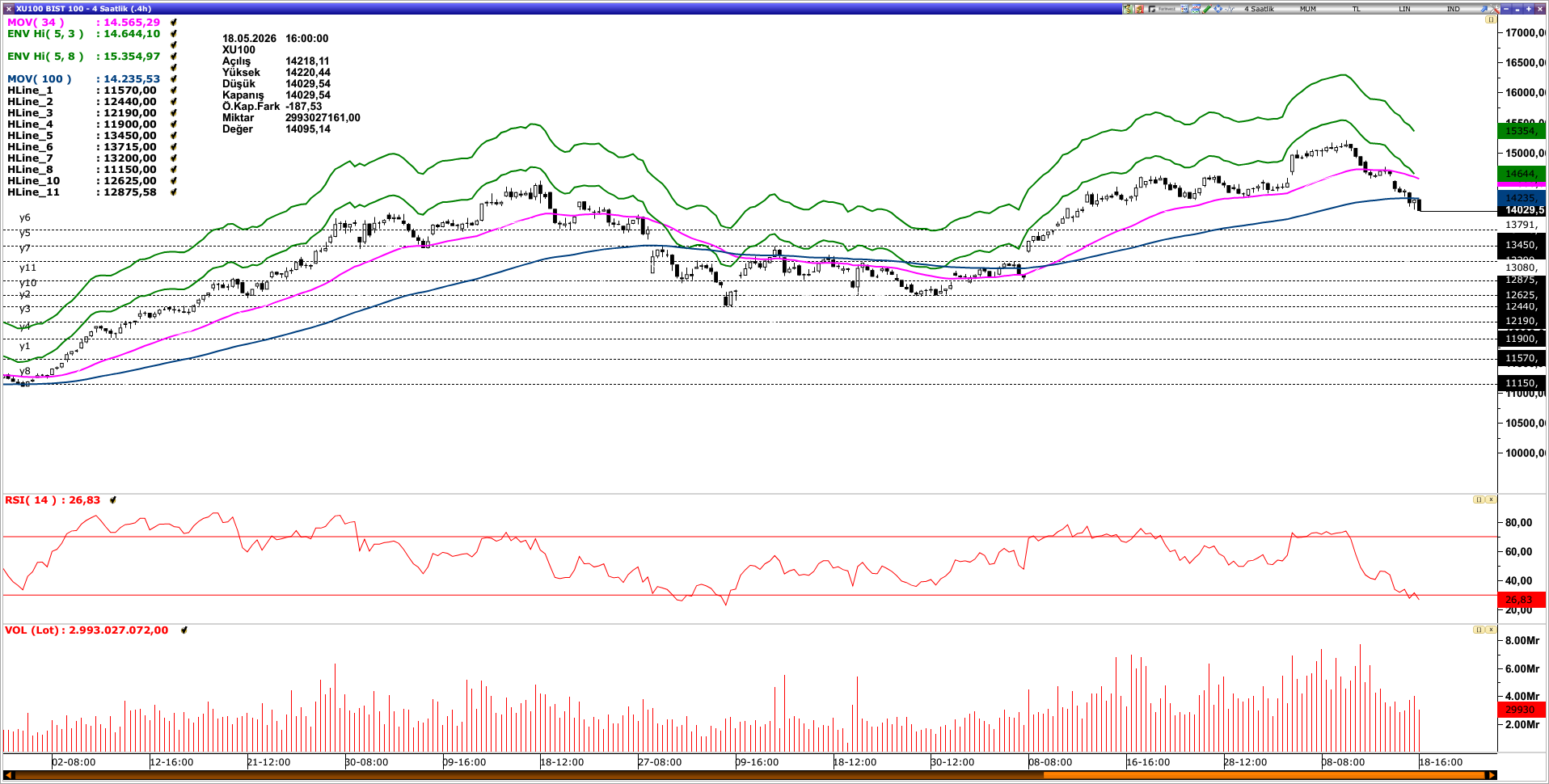 BİST100