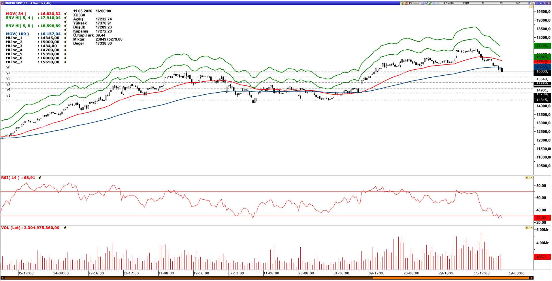 BİST30