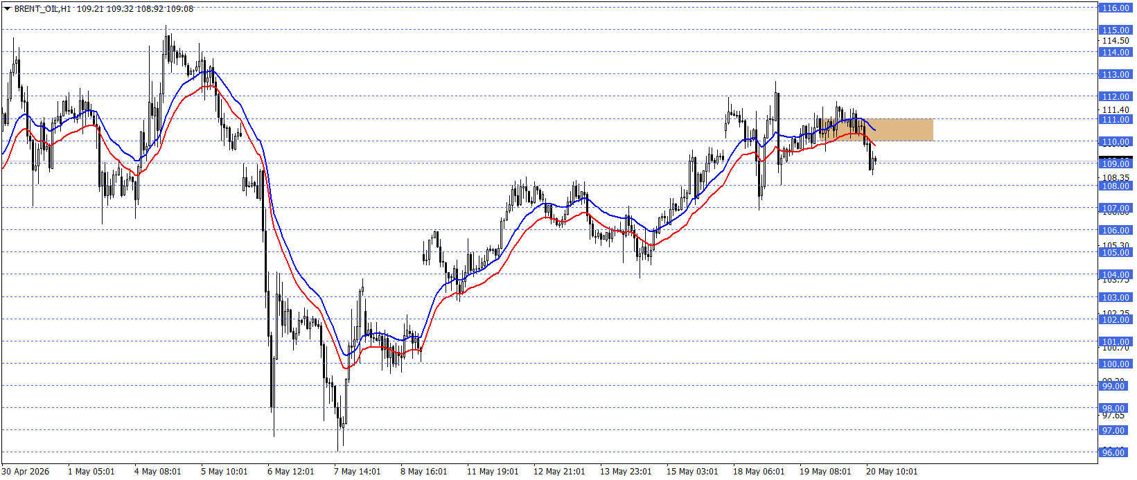 BRENT PETROL