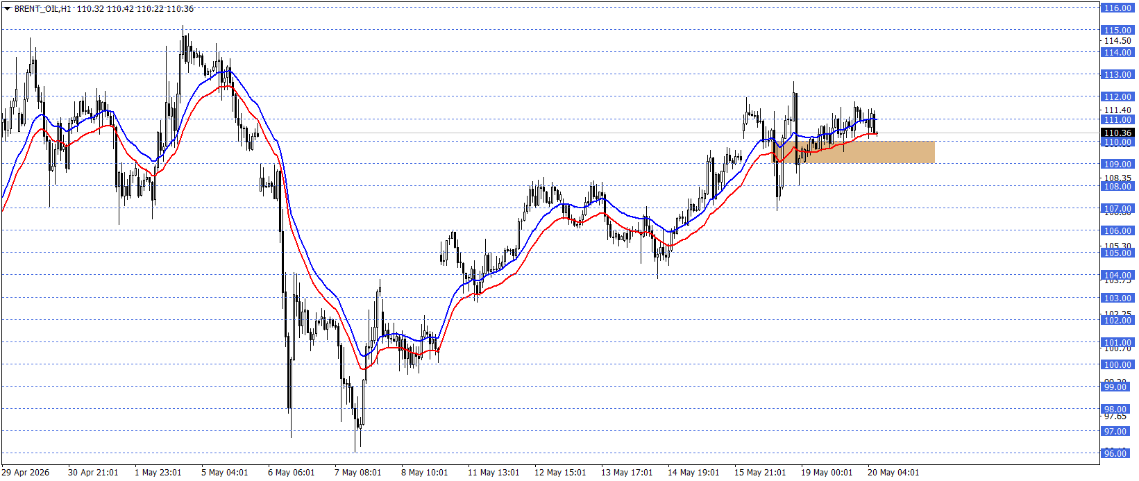 BRENT PETROL