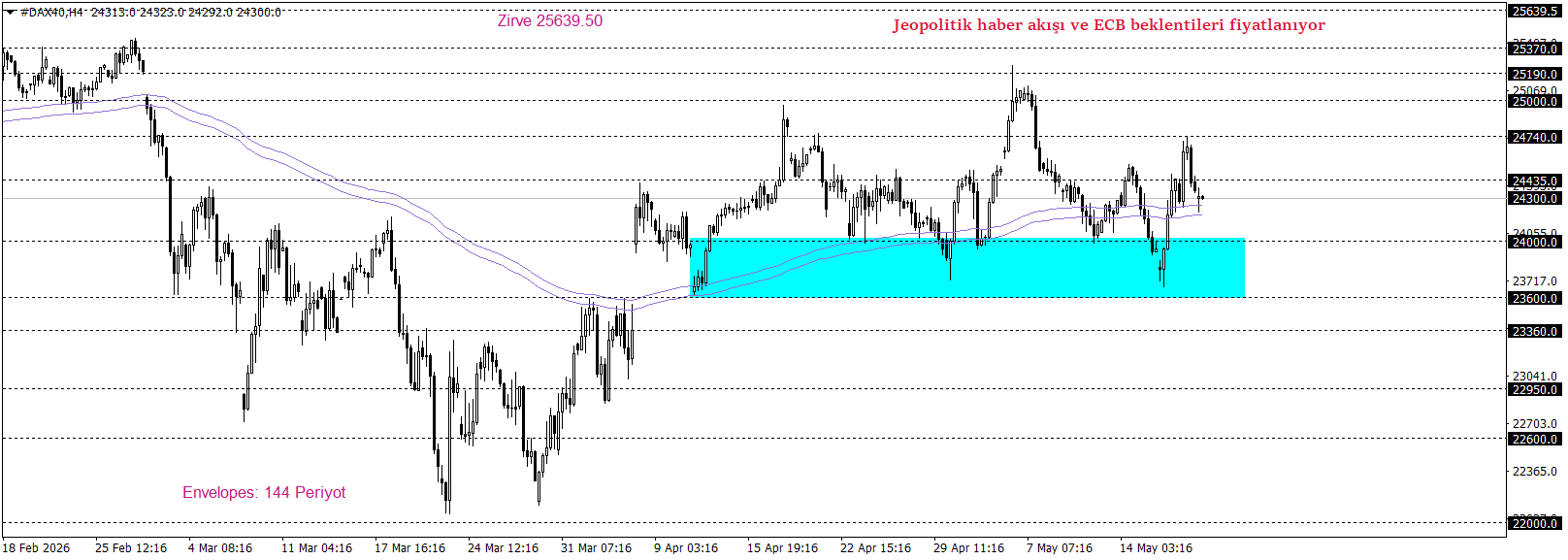 DAX40