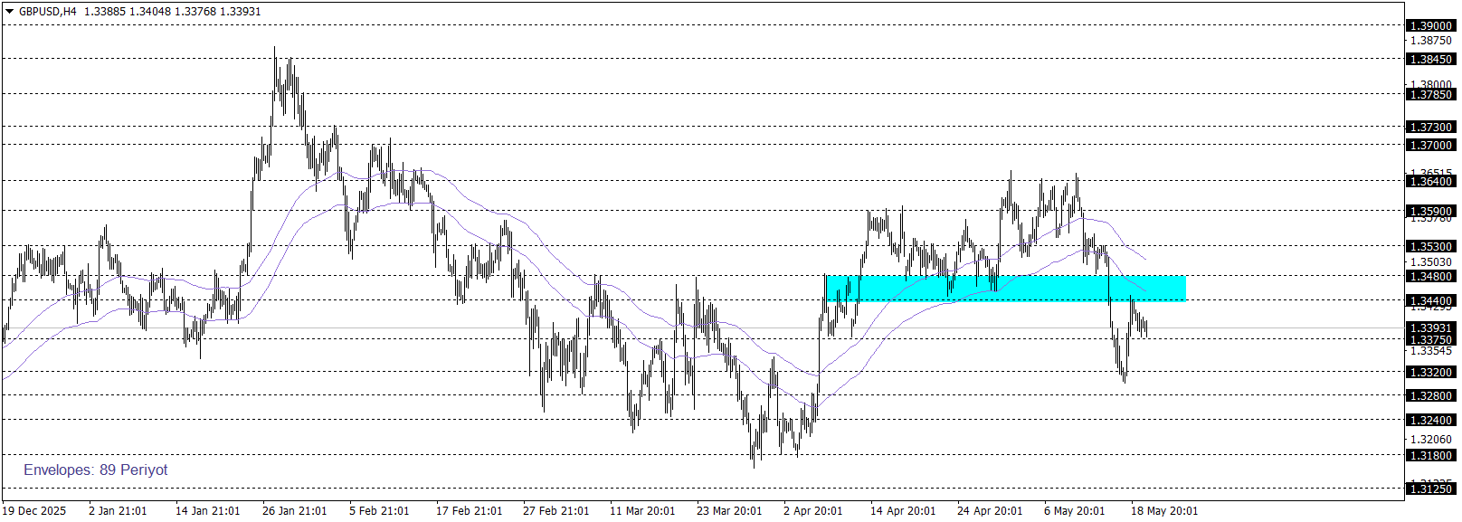 GBPUSD