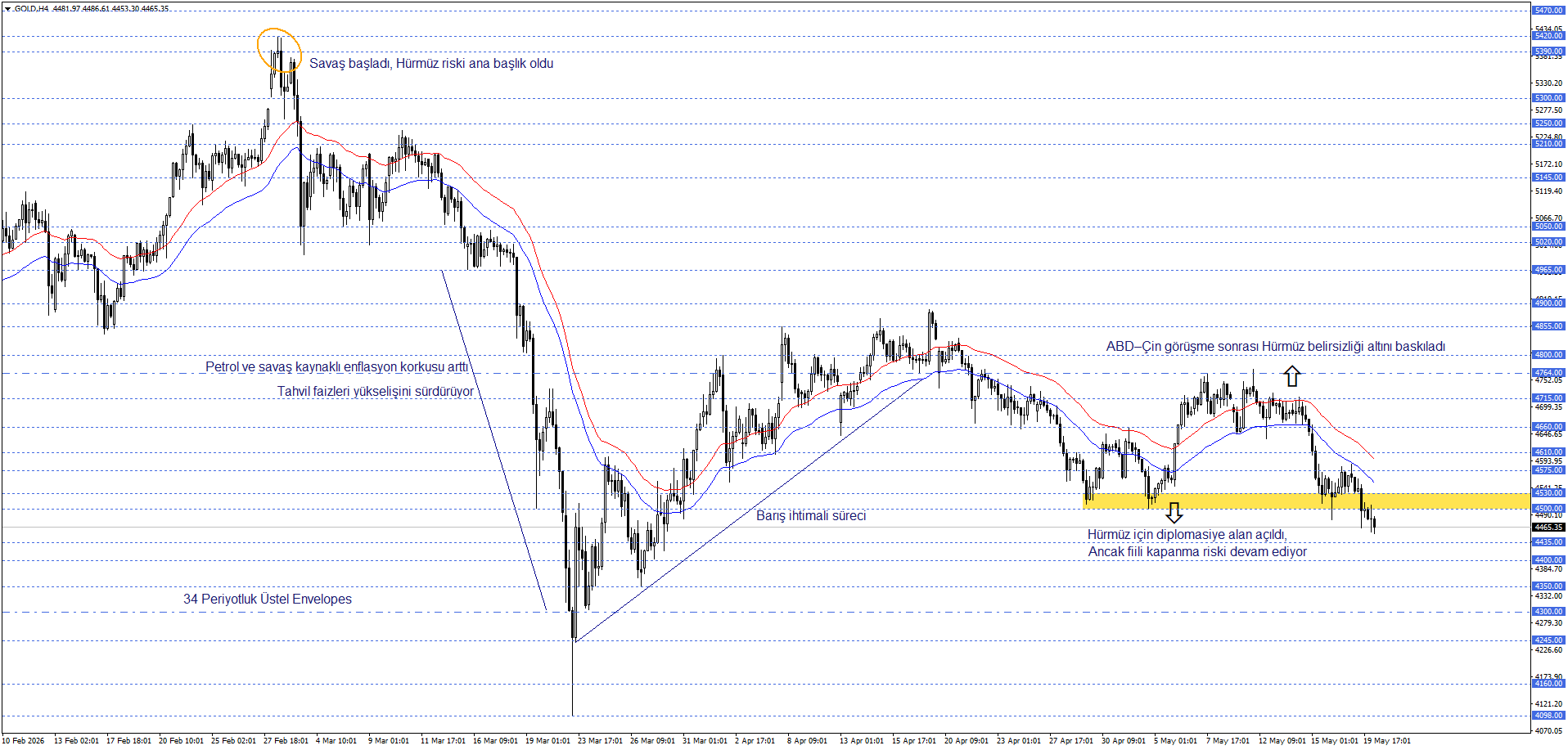 ONS ALTIN