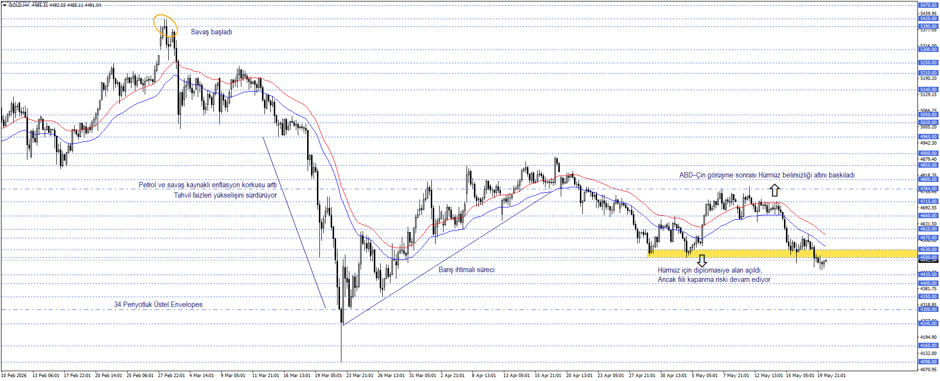 ONS ALTIN