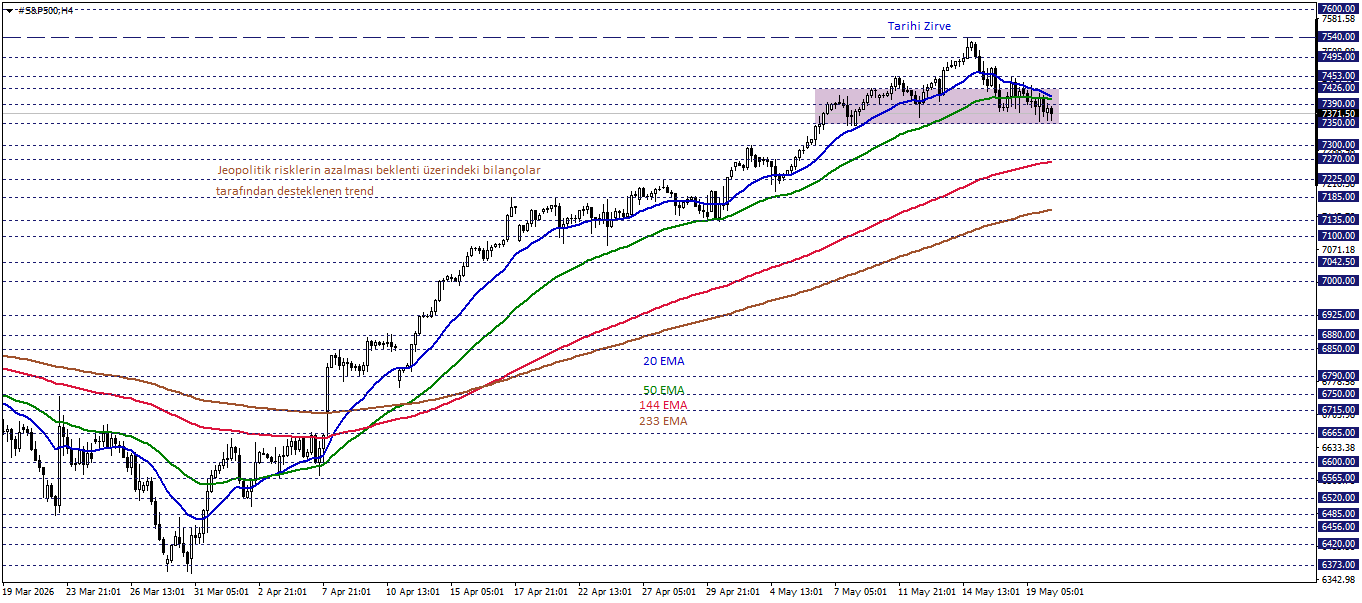 S&P500