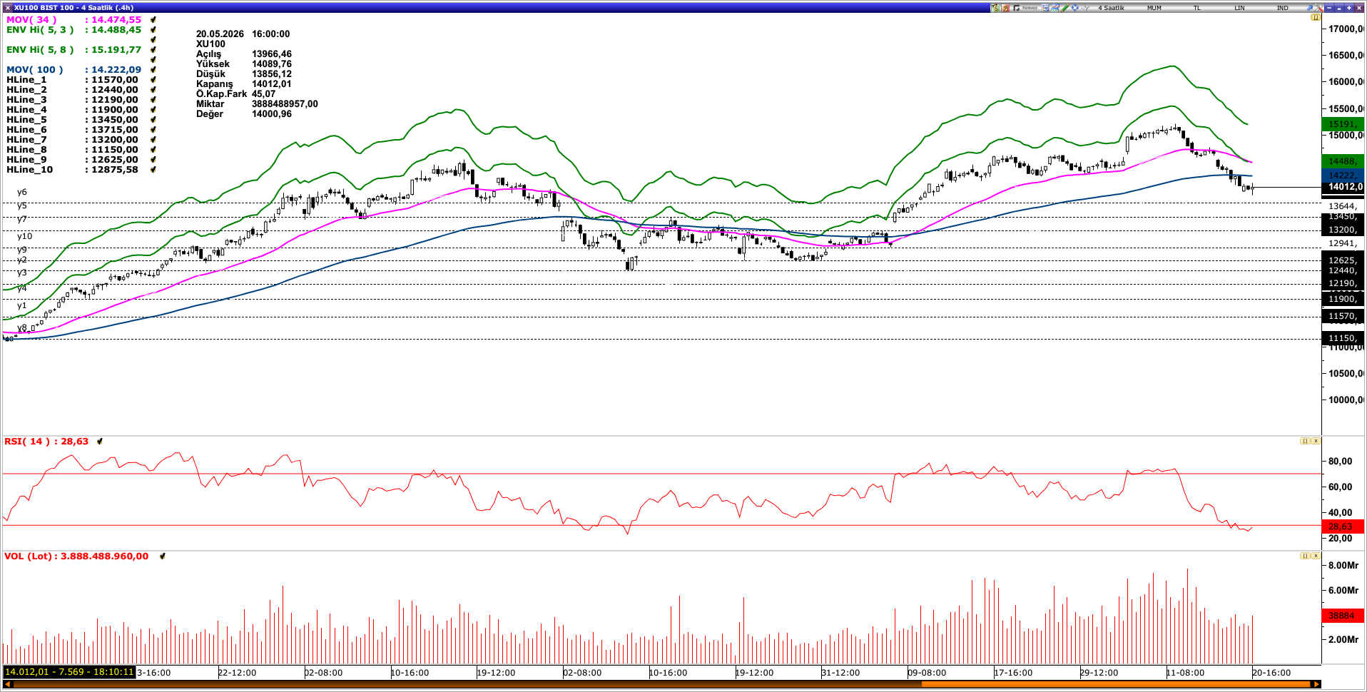 BİST100