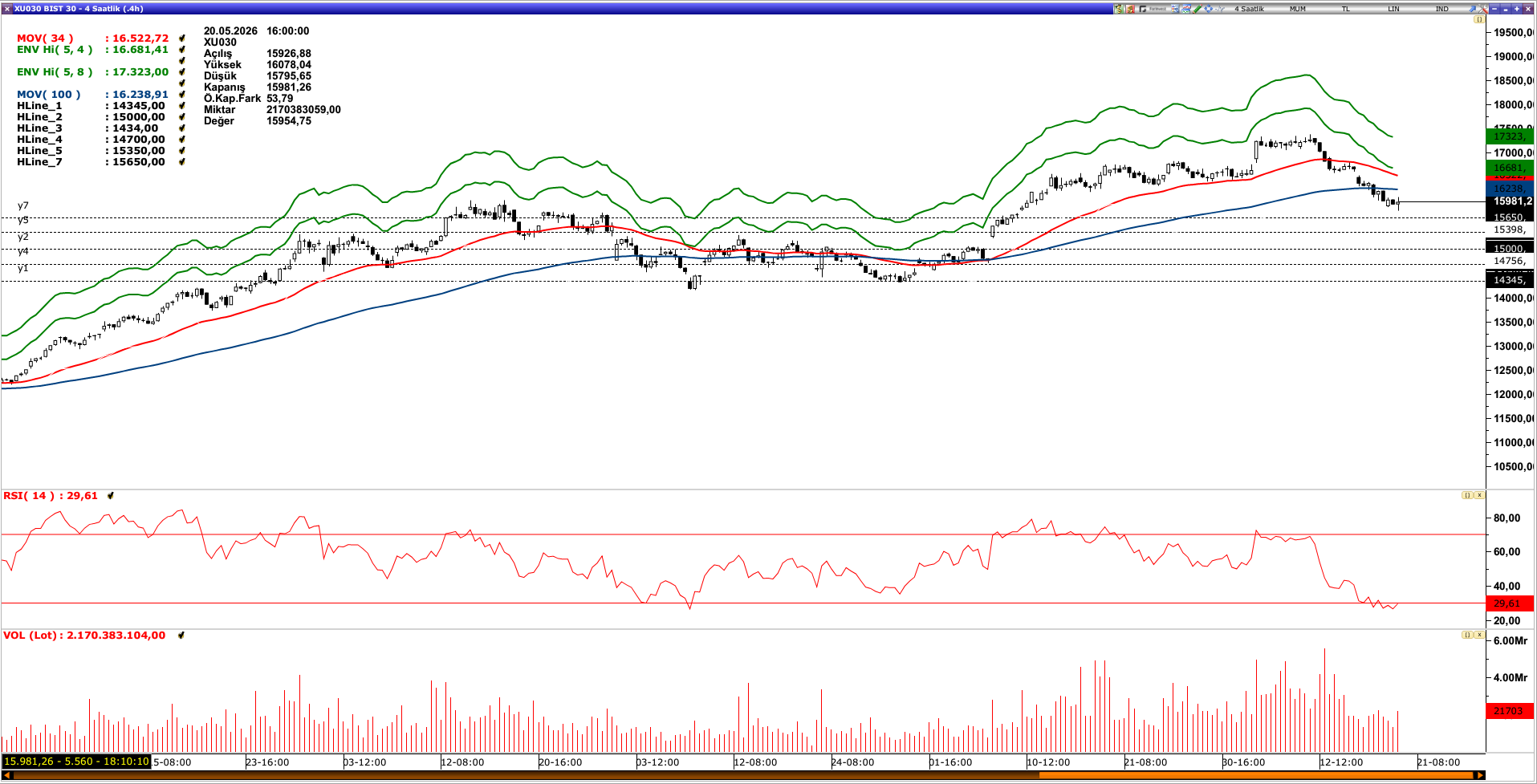 BİST30