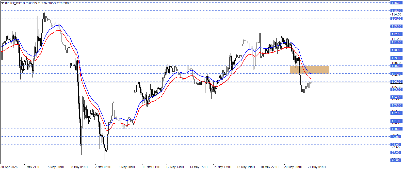 BRENT PETROL