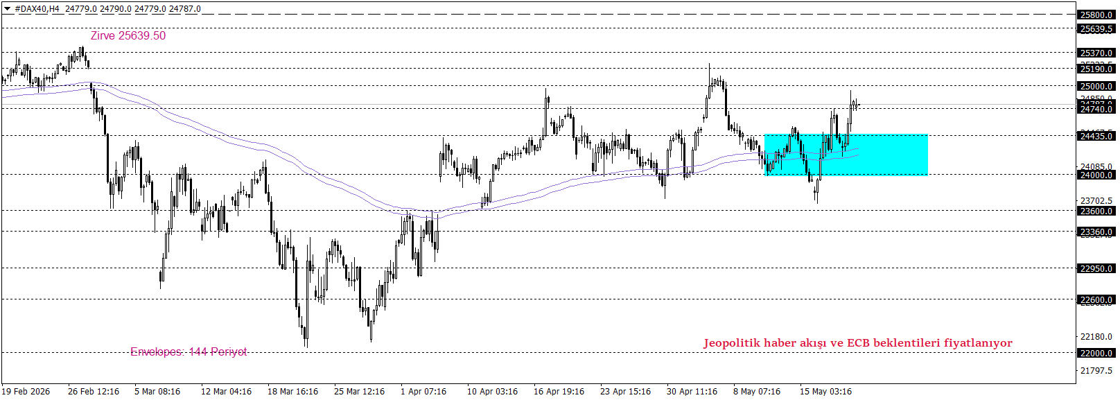 DAX40