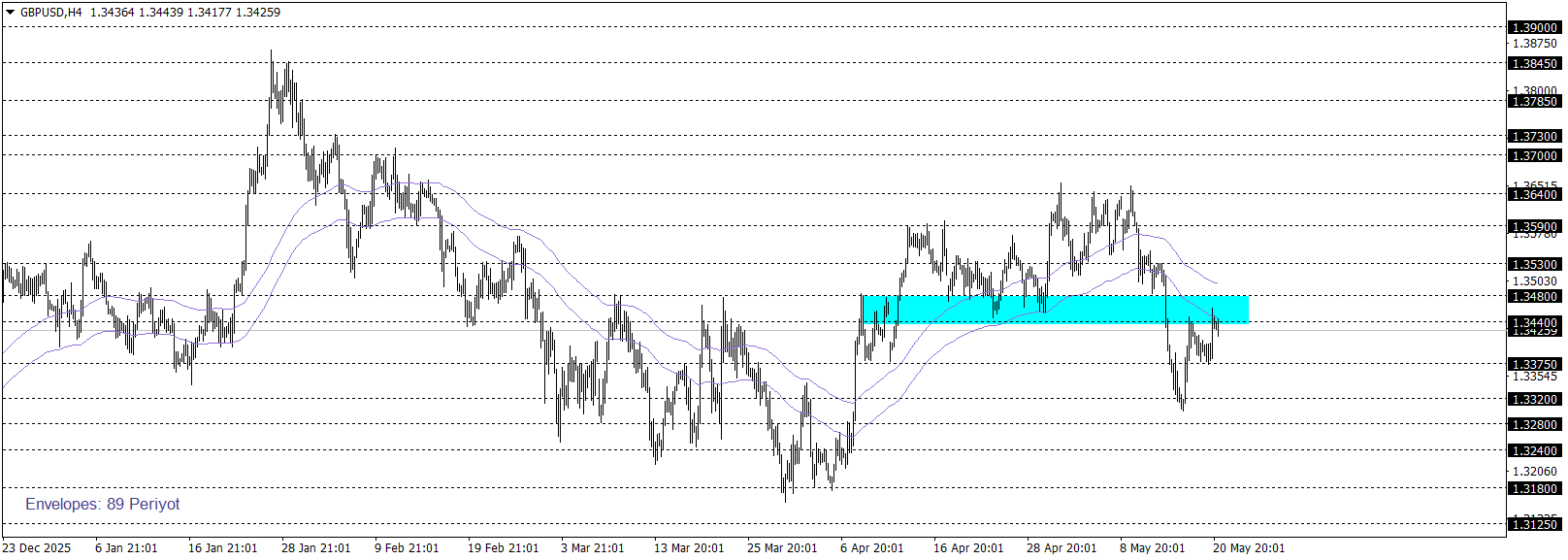 GBPUSD