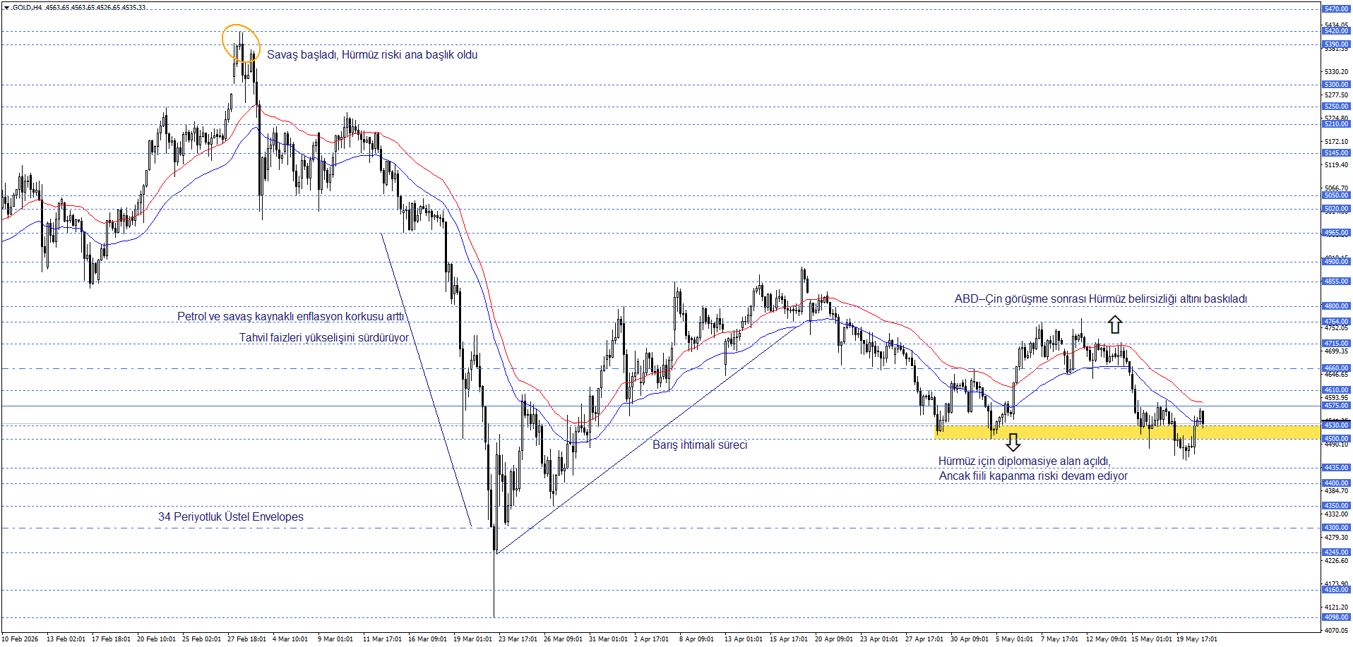 ONS ALTIN