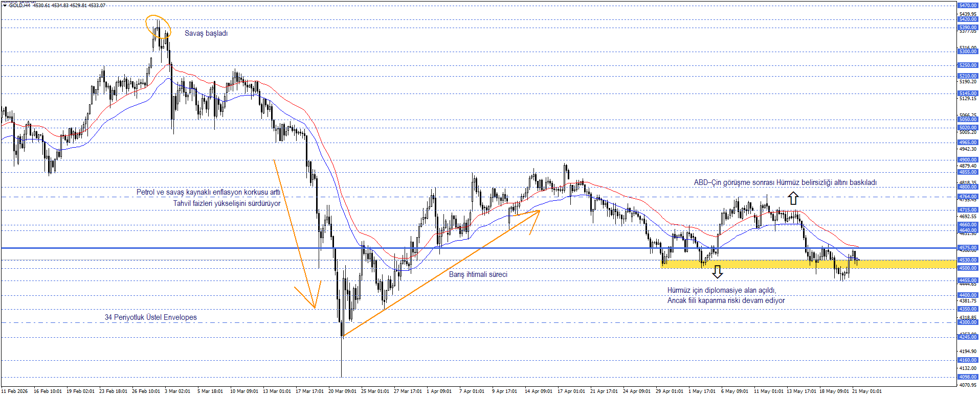 ONS ALTIN