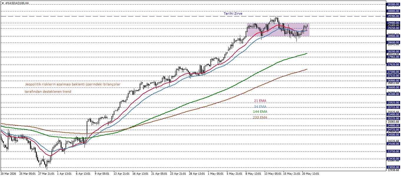 NASDAQ100