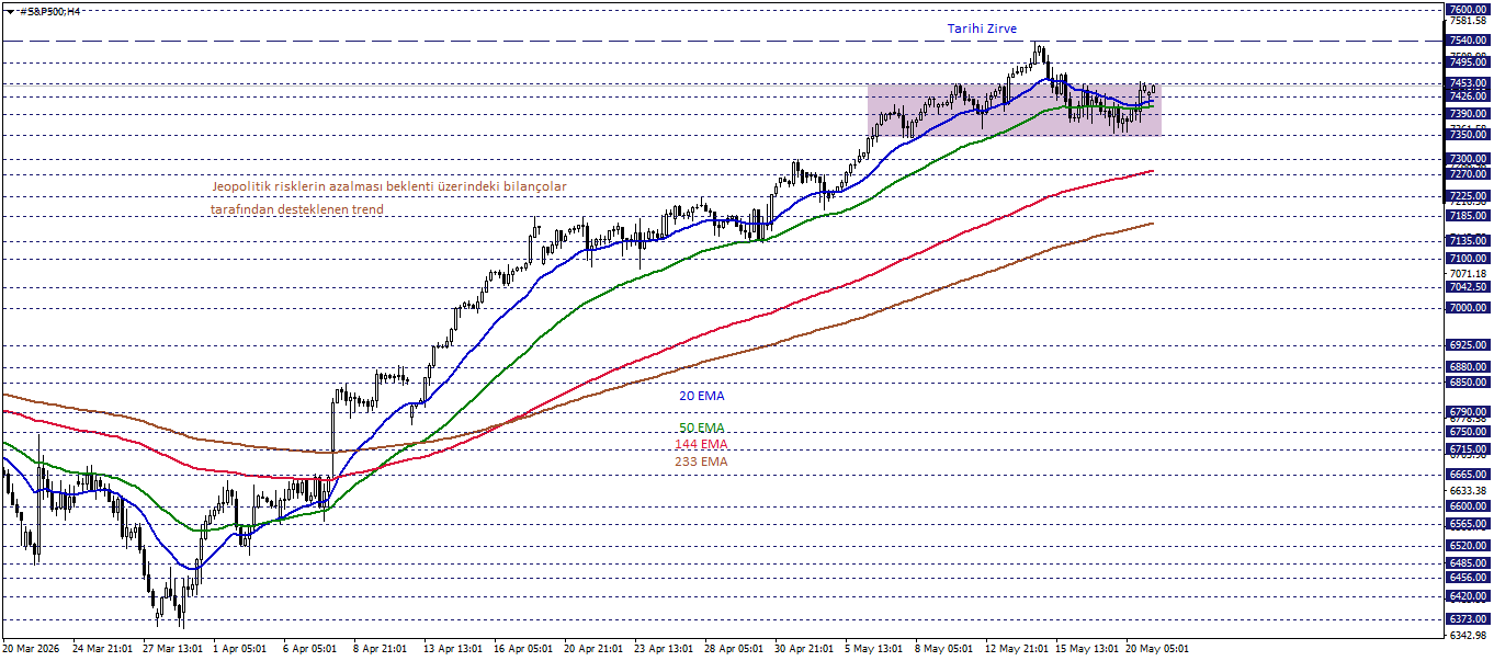 S&P500