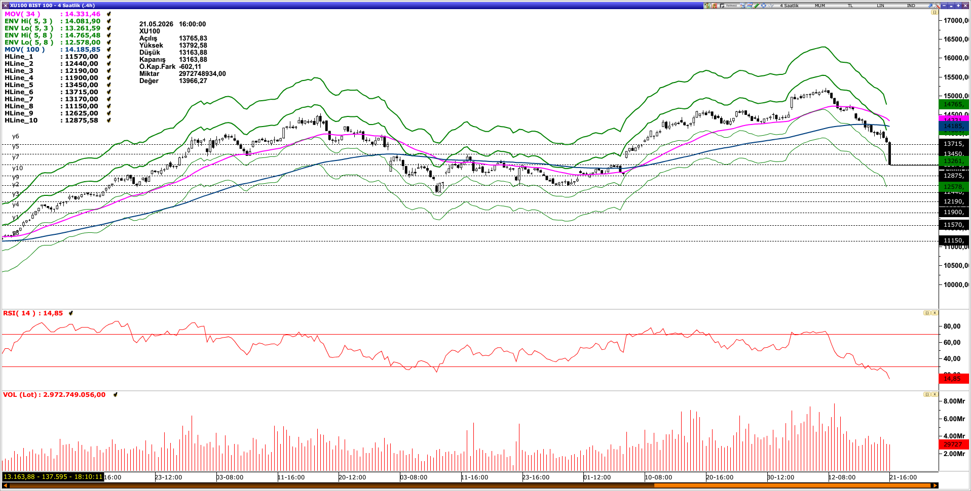 BİST100
