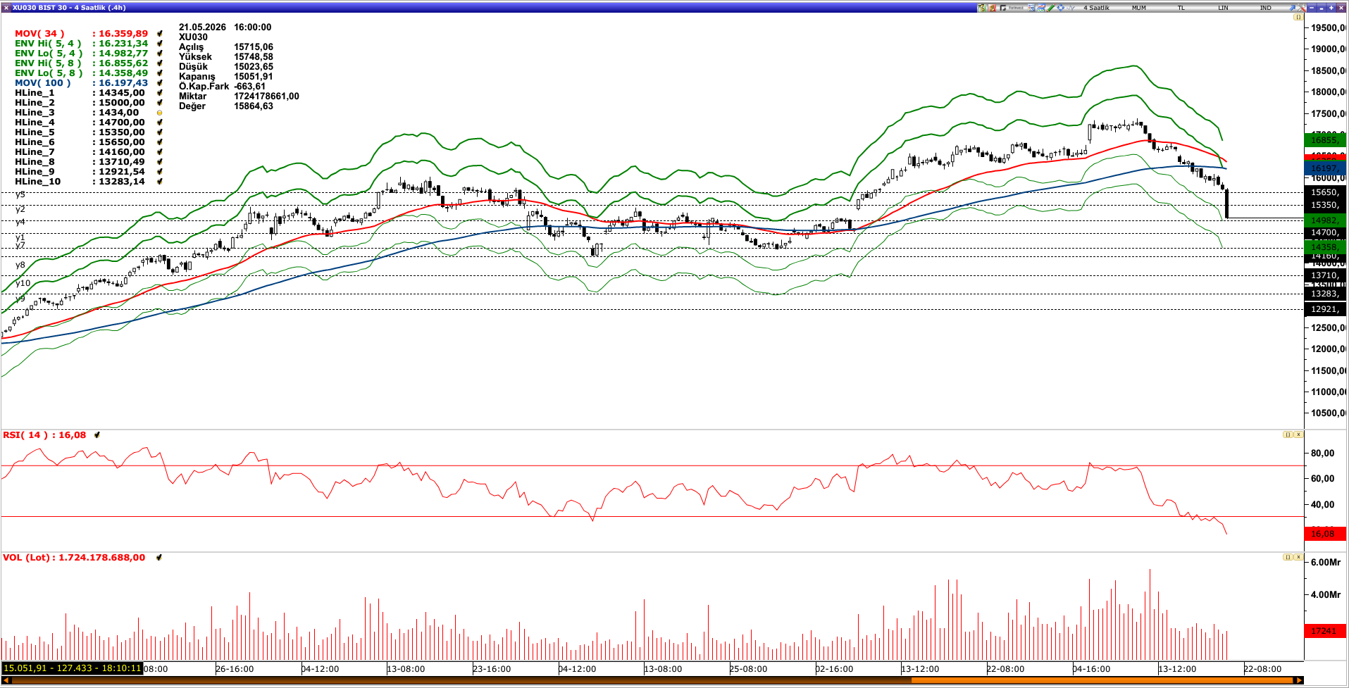 BİST30