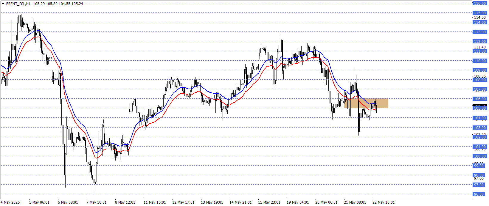 BRENT PETROL