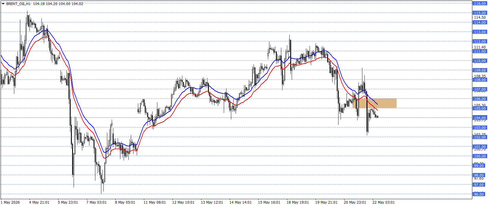 BRENT PETROL