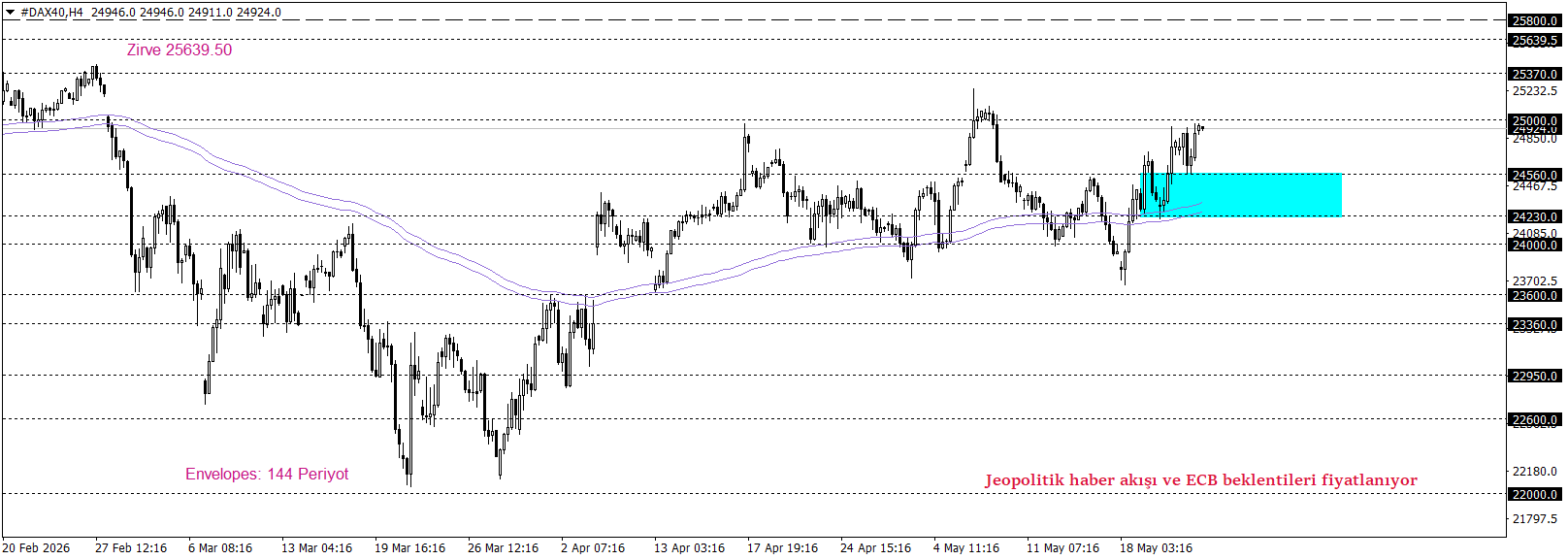 DAX40
