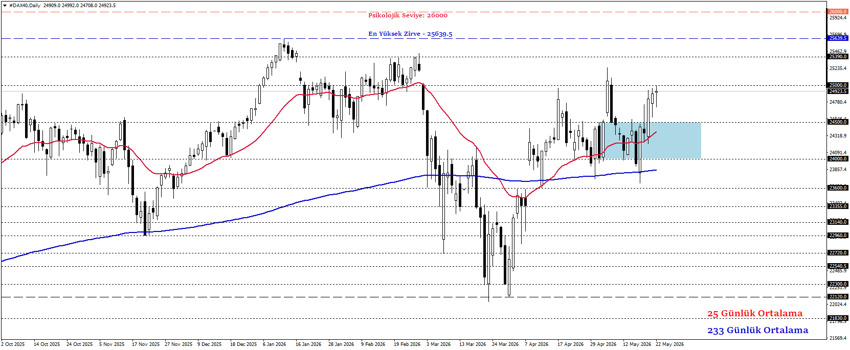 DAX40