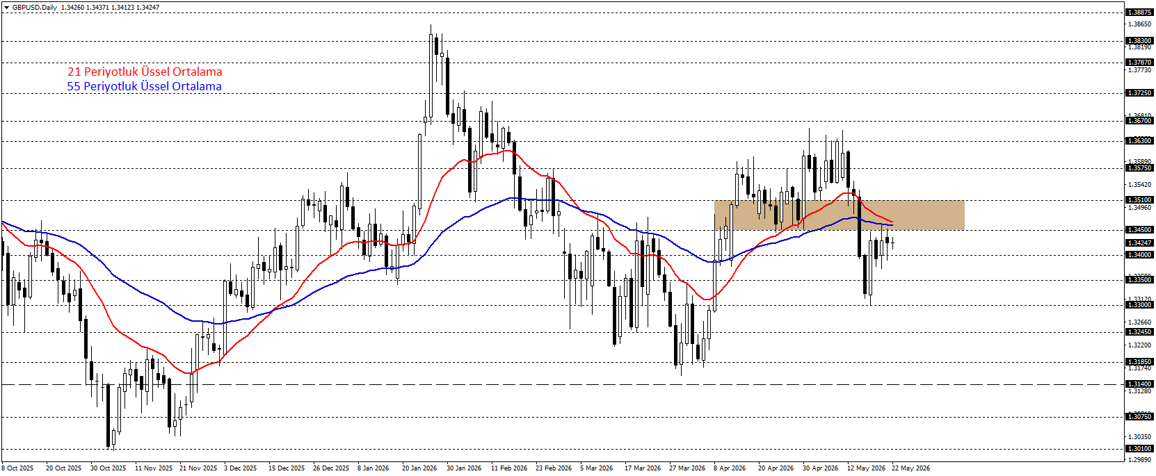 GBPUSD
