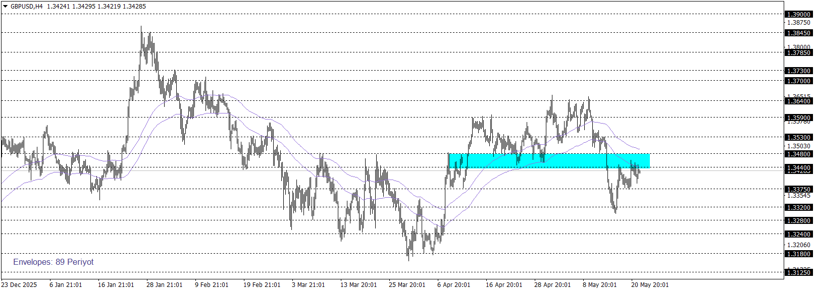 GBPUSD