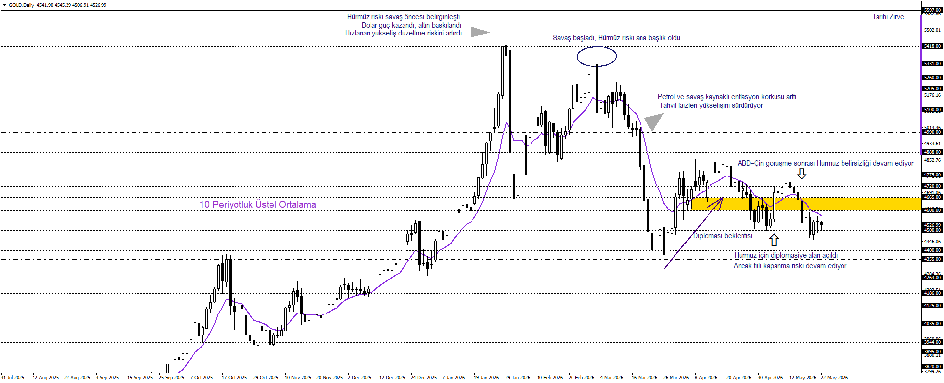 ONS ALTIN