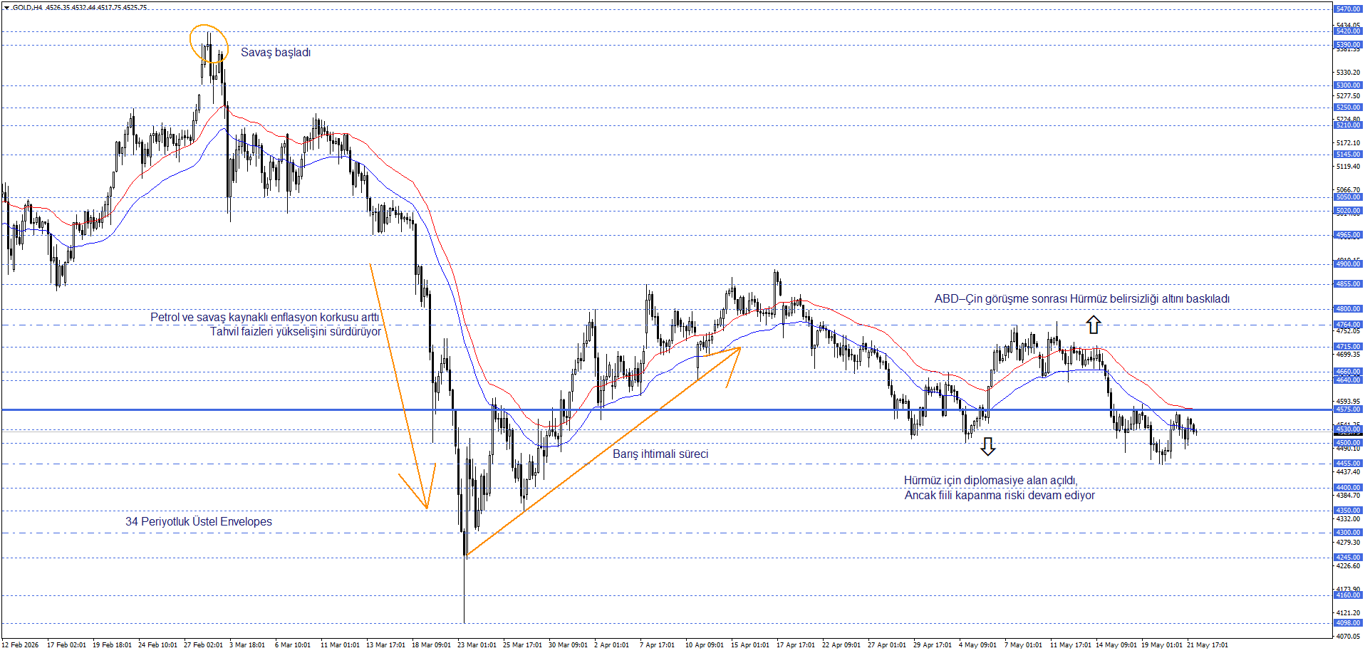 ONS ALTIN