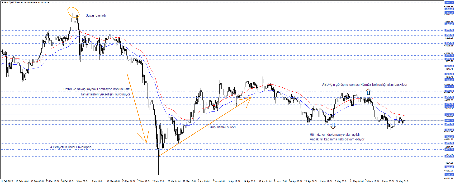 ONS ALTIN