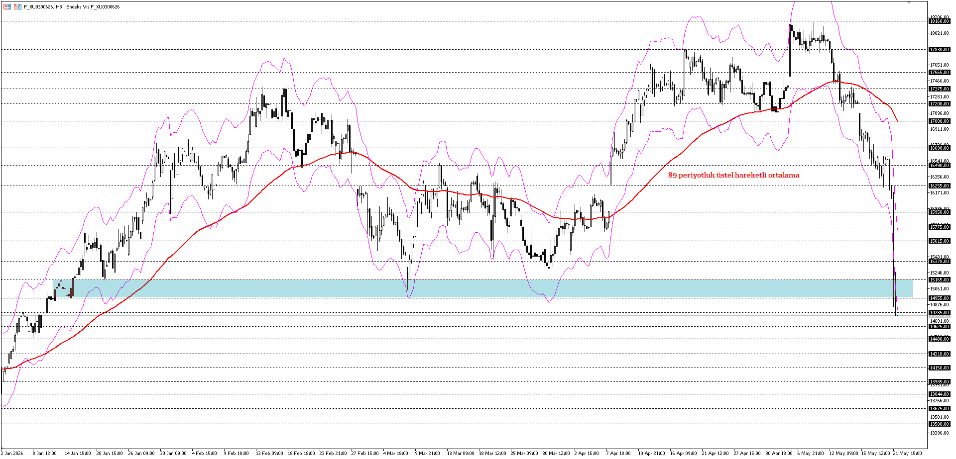 BİST30 KONTRATI (VİOP)