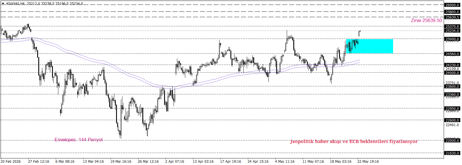 DAX40 