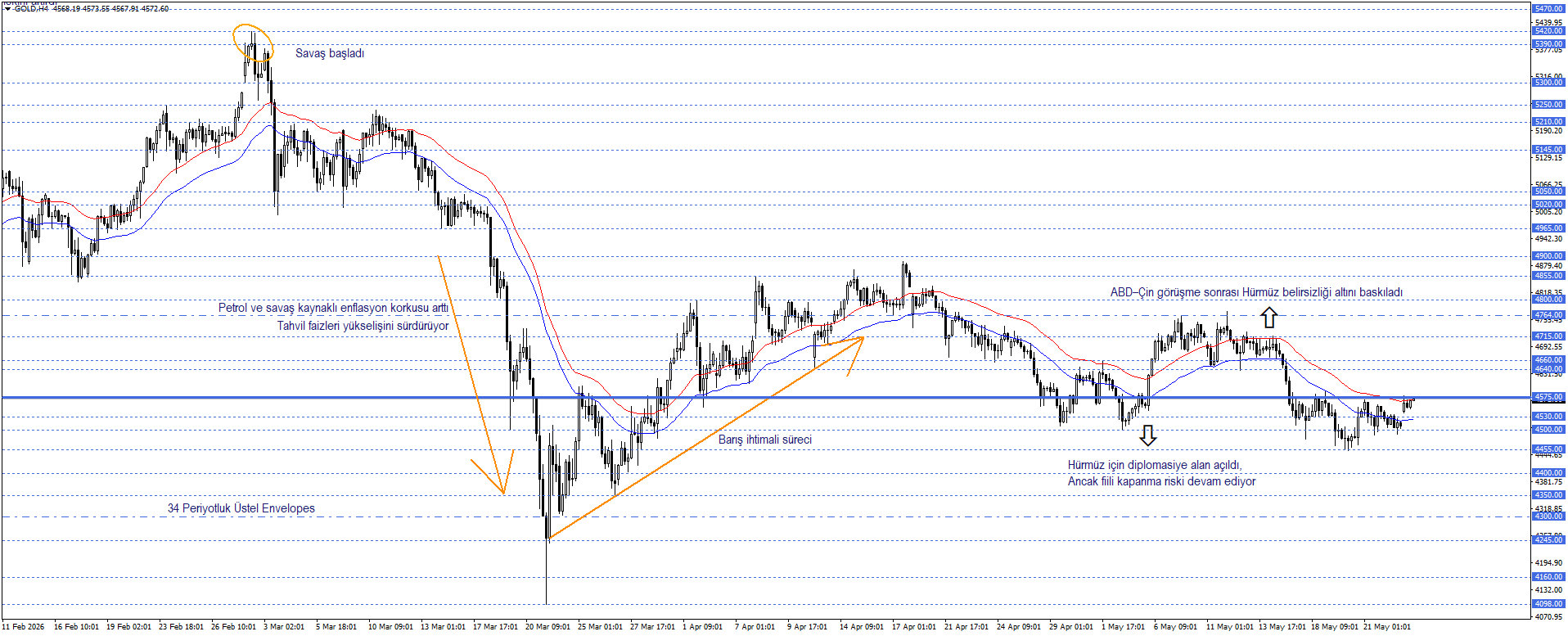 ONS ALTIN