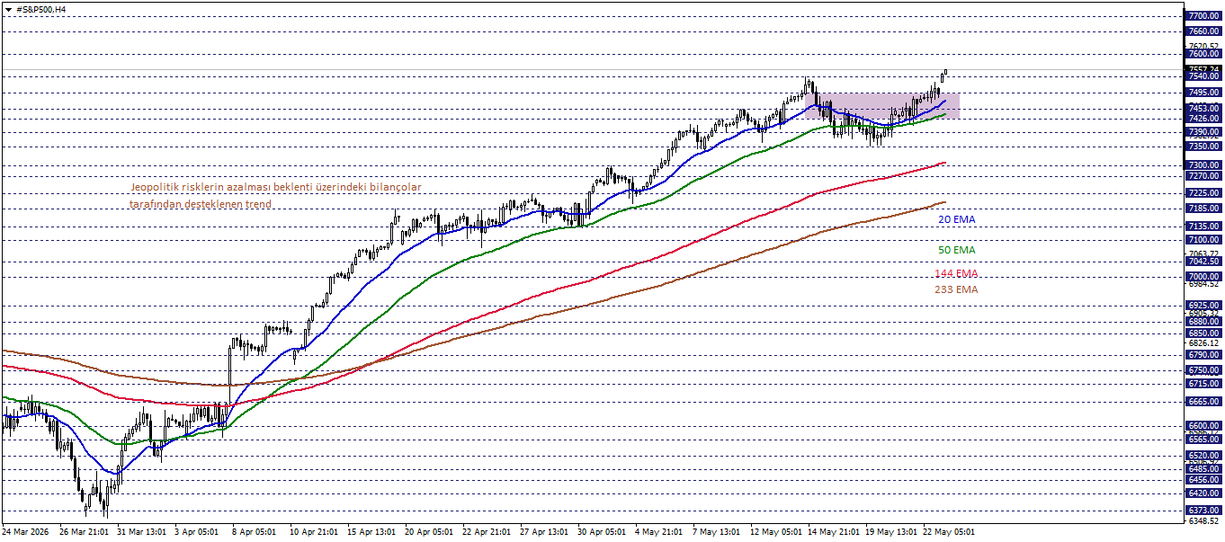 S&P500 
