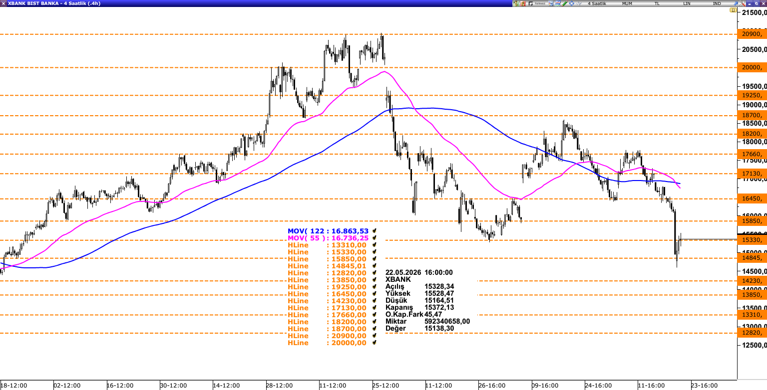XBANK