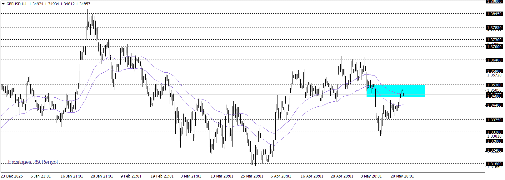 GBPUSD 