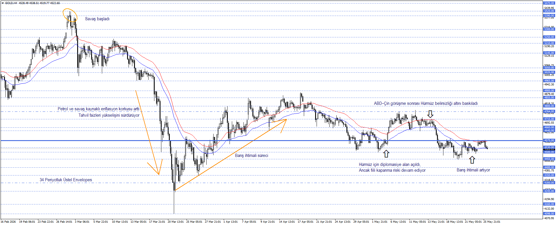 ONS ALTIN